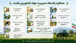 عملکرد مدیریت جهاد کشاورزی شهرستان باشت به مناسبت هفته جهاد کشاورزی در سال گذشته